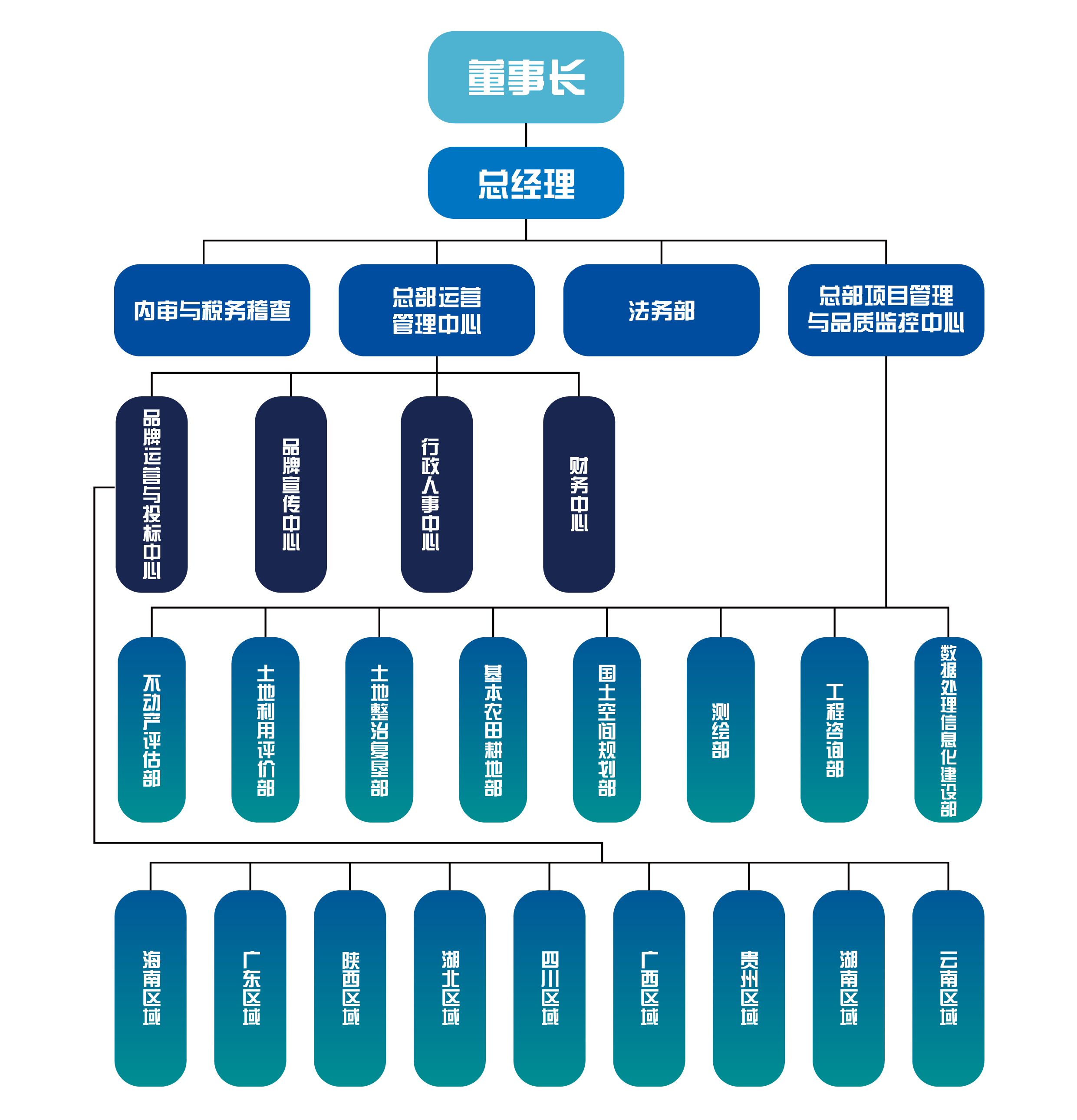 機(jī)構(gòu)設(shè)置裁剪